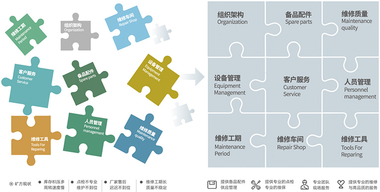 资助客户聚焦主业，，提高谋划效率